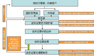 世紀網(wǎng)通話務虛擬運營解決方案 賦能網(wǎng)絡運營服務新未來