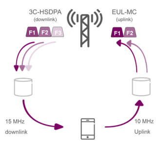 一體化網(wǎng)絡(luò)，差異化運(yùn)營(yíng) 構(gòu)筑高效協(xié)同的現(xiàn)代網(wǎng)絡(luò)服務(wù)體系