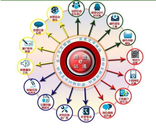 鼎譽e站通再升級 以強大工具箱賦能網站運營者，重塑網絡運營服務新體驗