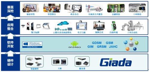 杰和科技榮膺“十大卓越品牌”，彰顯軟件開發領域的卓越實力