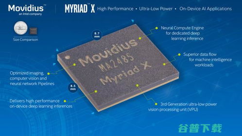 Intel Movidius新一代商用VPU芯片正式交付，首款AI軟件開發平臺同步宣布