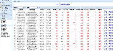 質押監管軟件 一站式管理解決方案，支持深度定制與二次開發